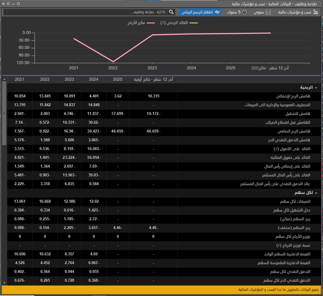 خبراء | G-O CHART tweet media