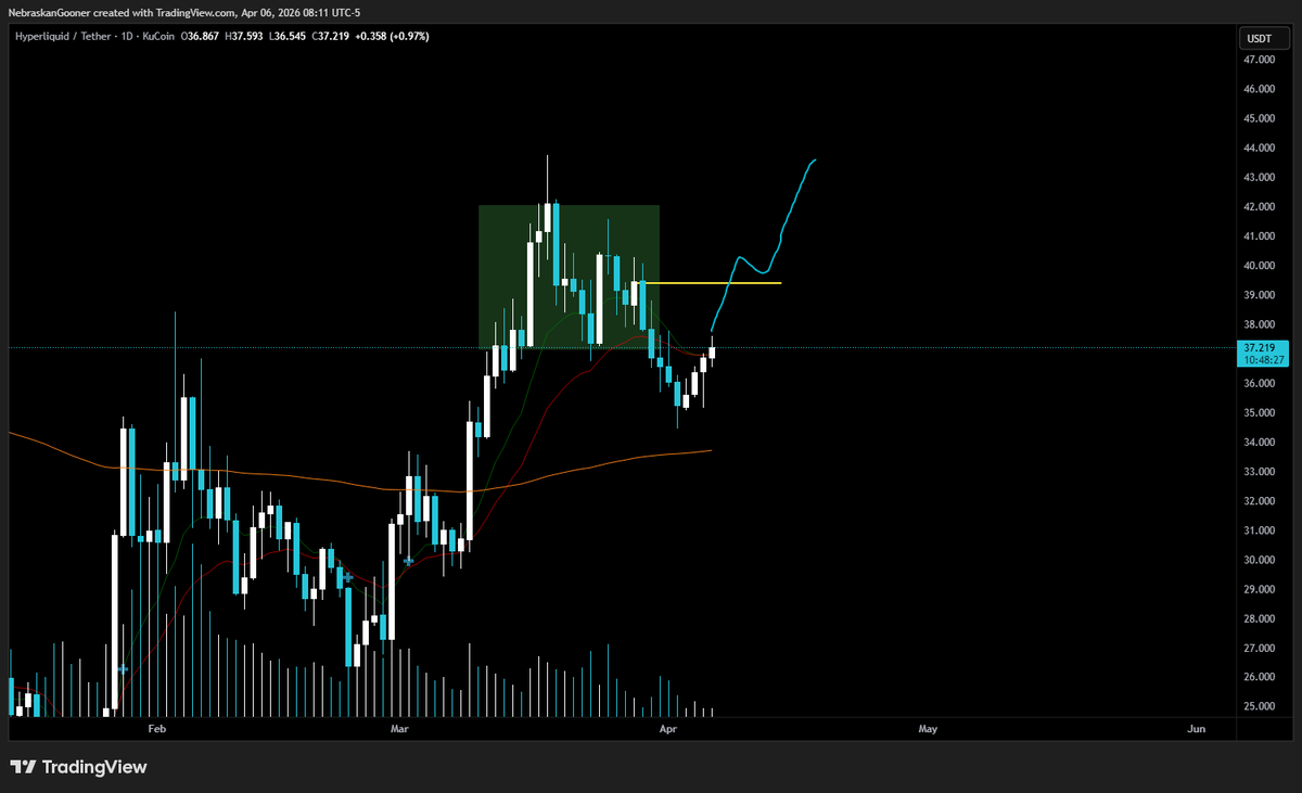 Nebraskangooner tweet media