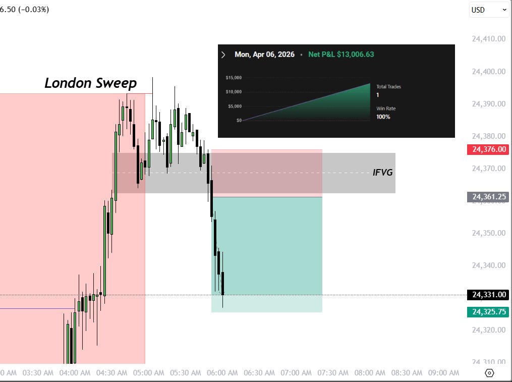 Tempo Trades tweet media