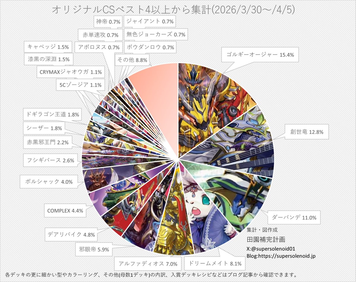 田園補完計画 tweet media