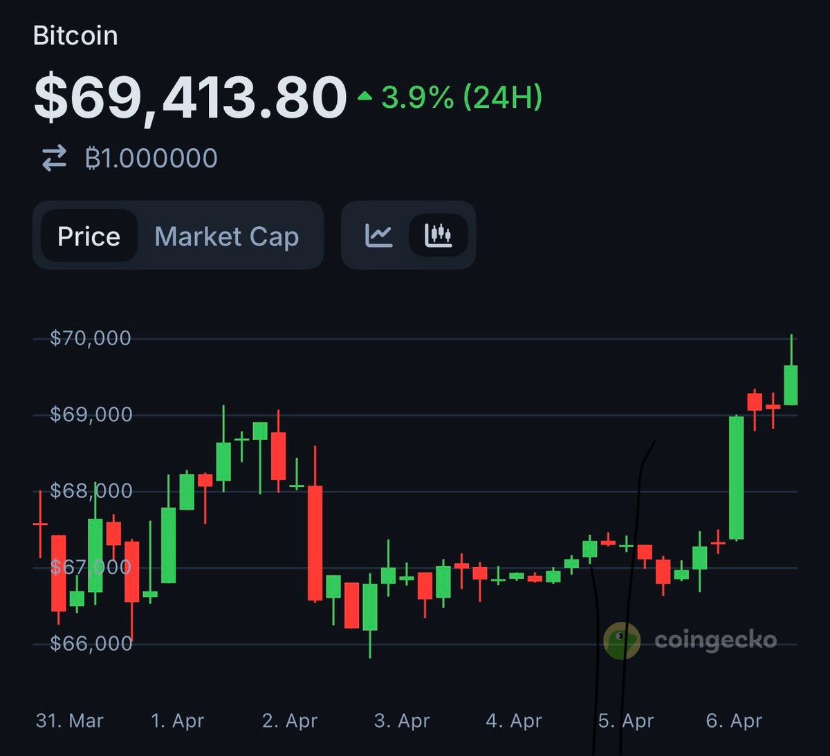 Wealth Lab Club tweet media