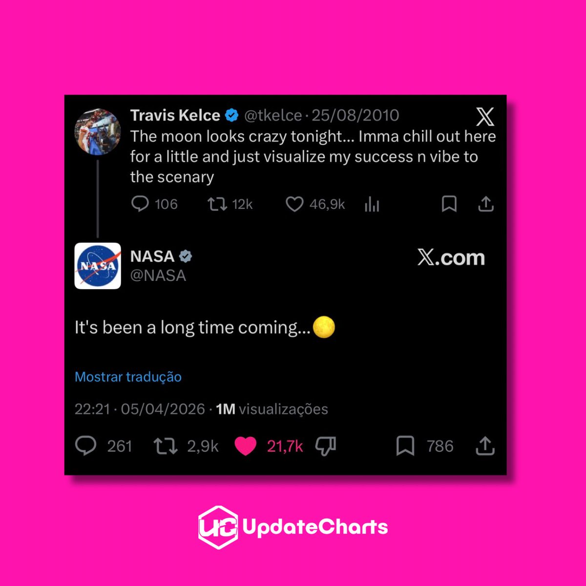 UpdateCharts tweet media