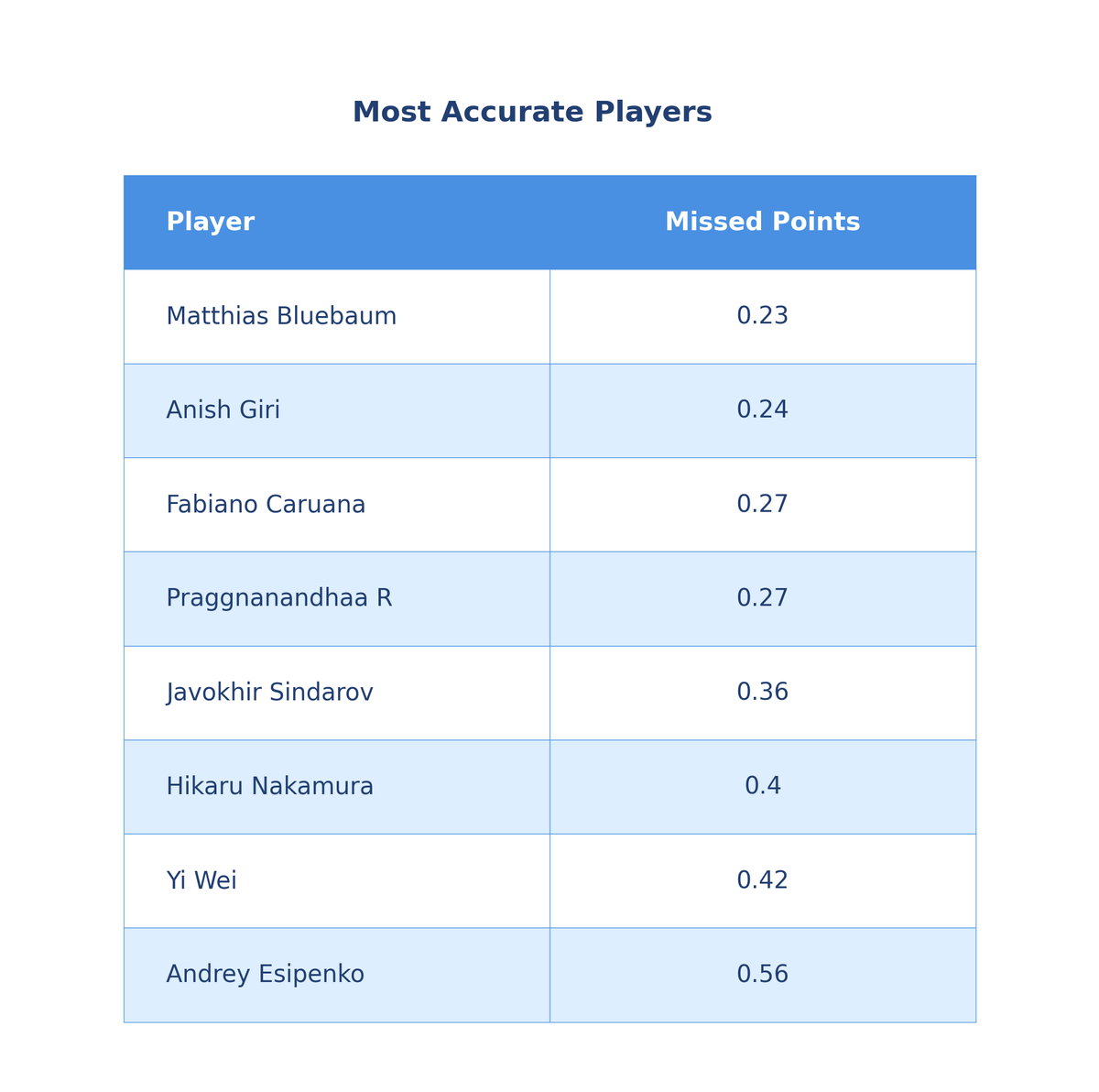 Mehmet Mars Seven 🐴 tweet media