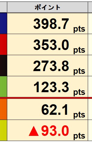 Mリーグ成績速報（非公式） tweet media