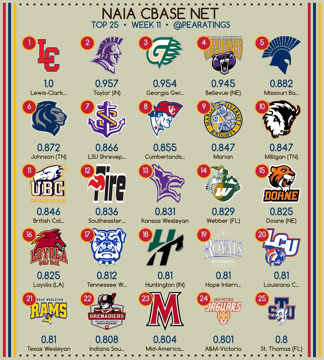 PEARatings tweet media