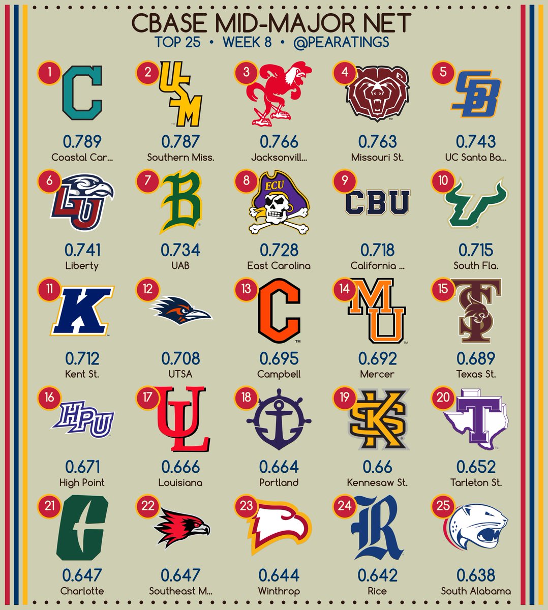 PEARatings tweet media
