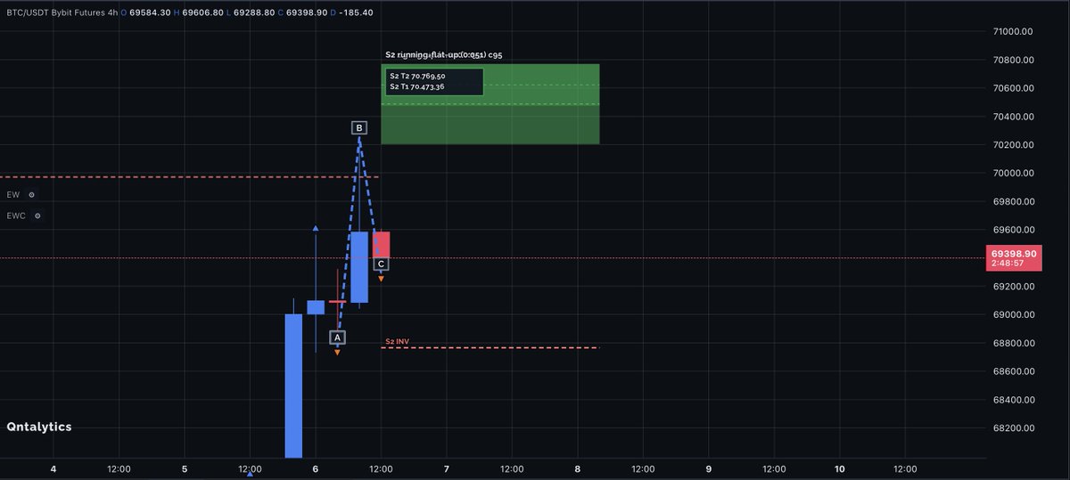 Qntalytics tweet media