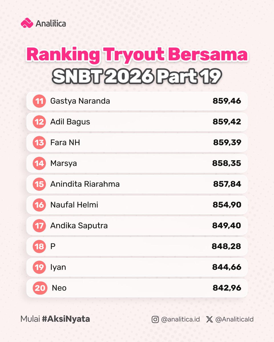 Analitica - AI Tutor, Latsol, Tryout tweet media