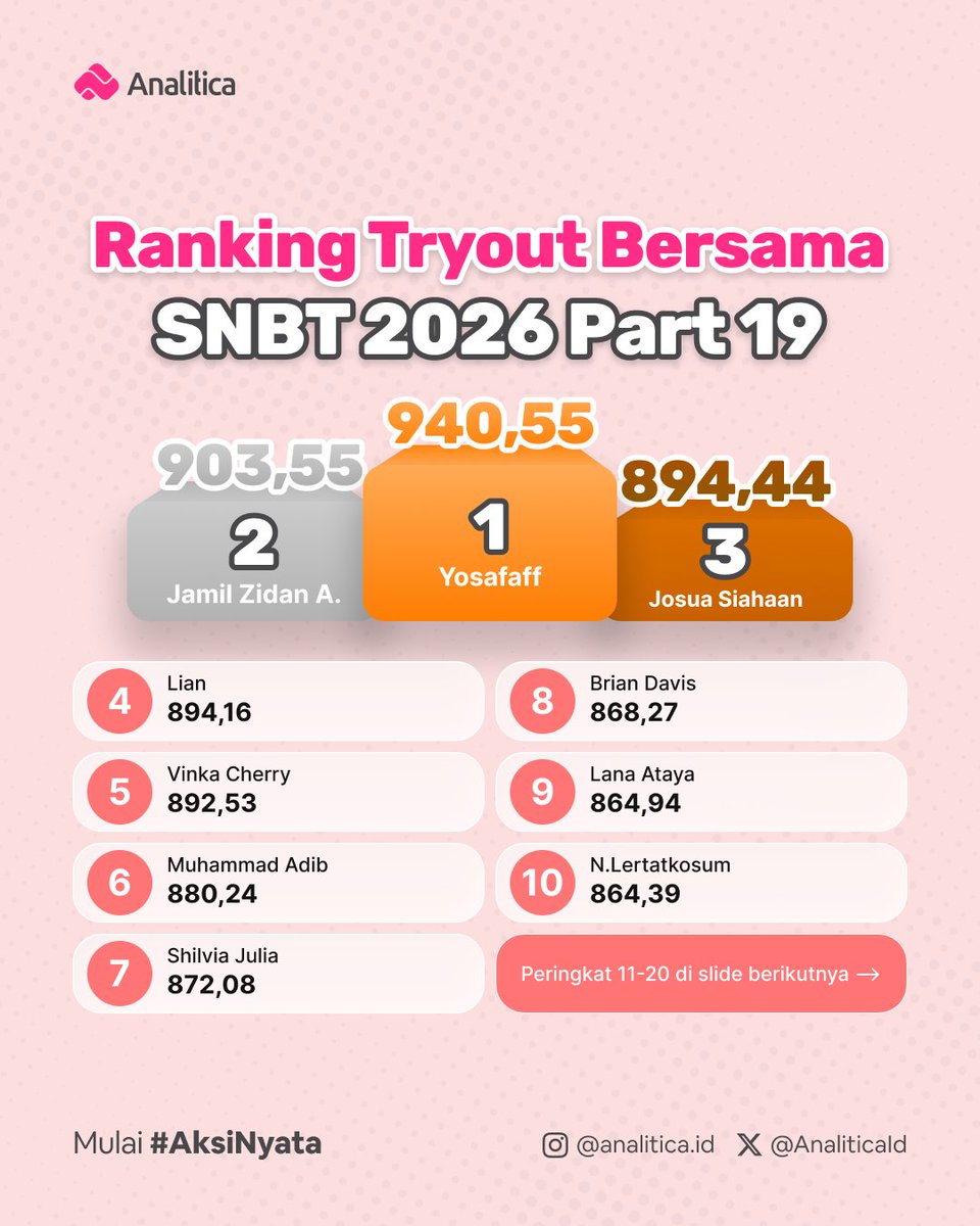 Analitica - AI Tutor, Latsol, Tryout tweet media