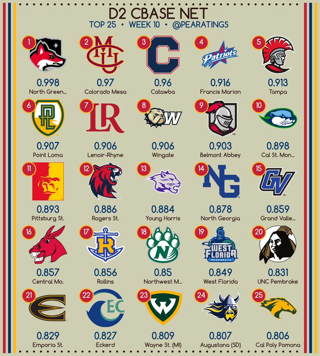 PEARatings tweet media