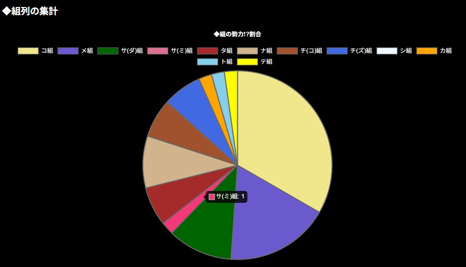 ユリアカフェ♪＠ship10 tweet media