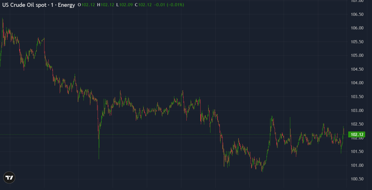 ThinkMarkets tweet media