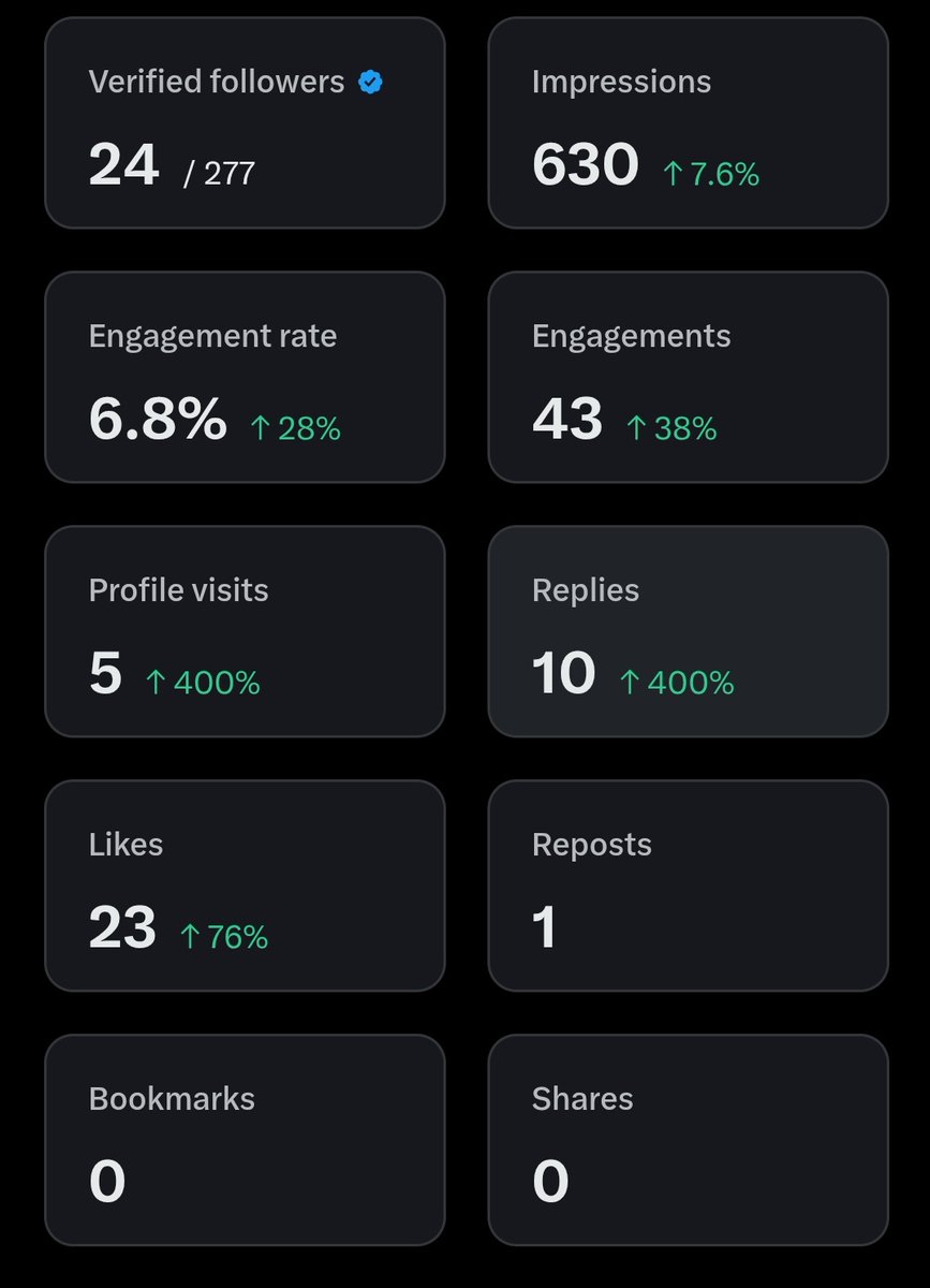 Techie Kacci | Visualist 🌐 🌟 tweet media