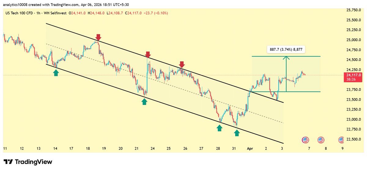 Analytics tweet media