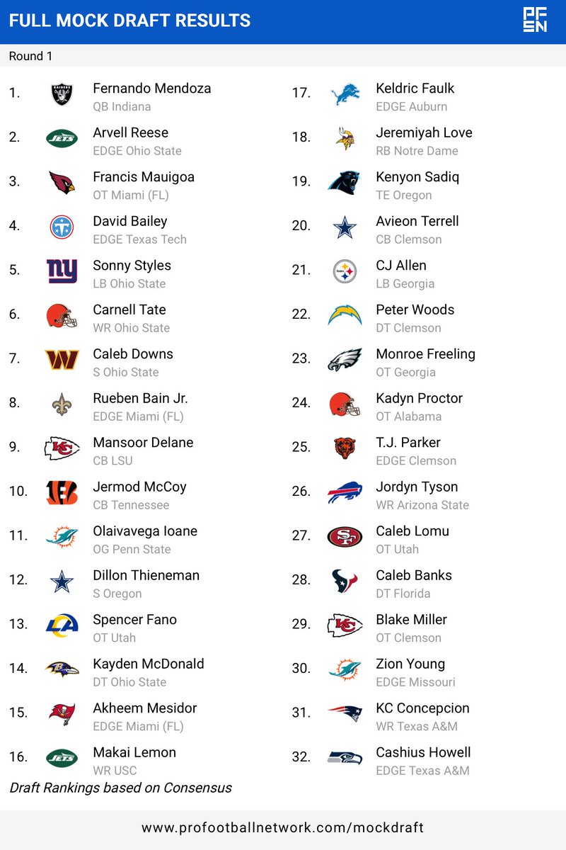 The Fins Reset tweet media