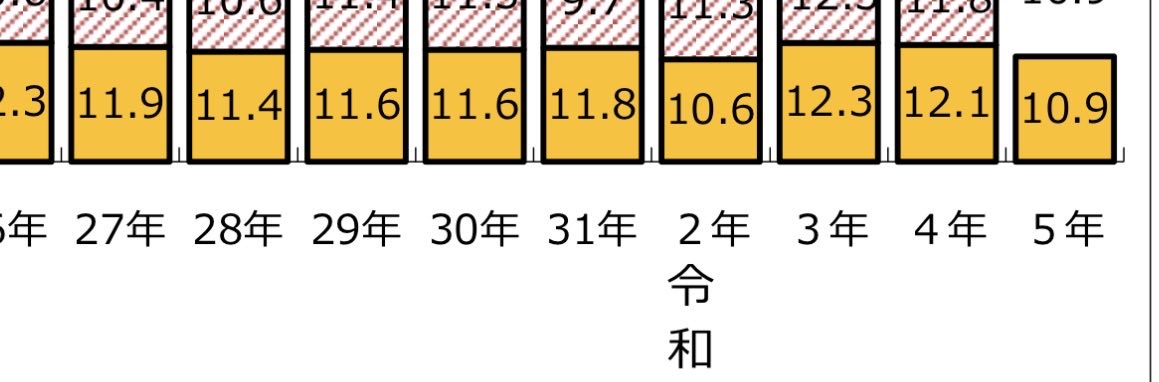 貧乏くん tweet media