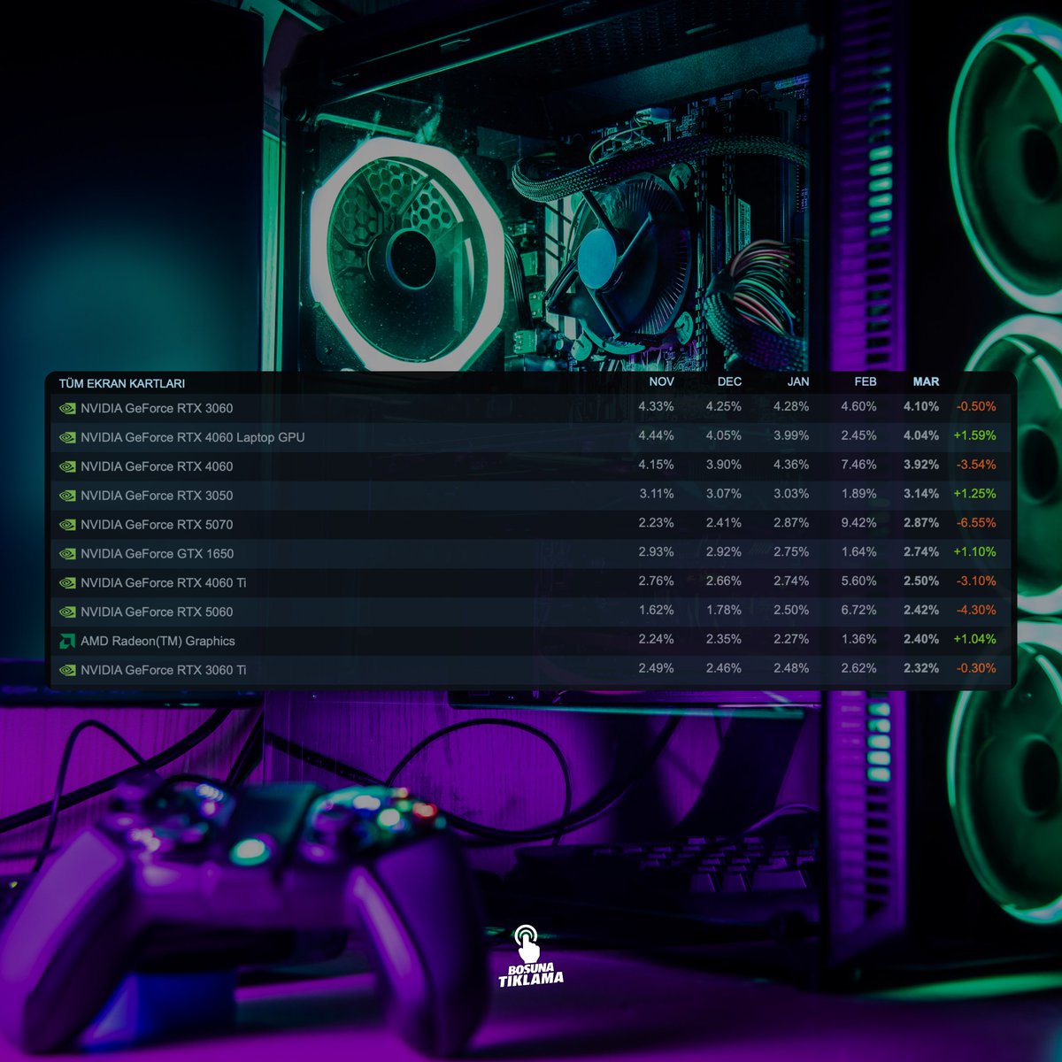 Boşuna Tıklama tweet media