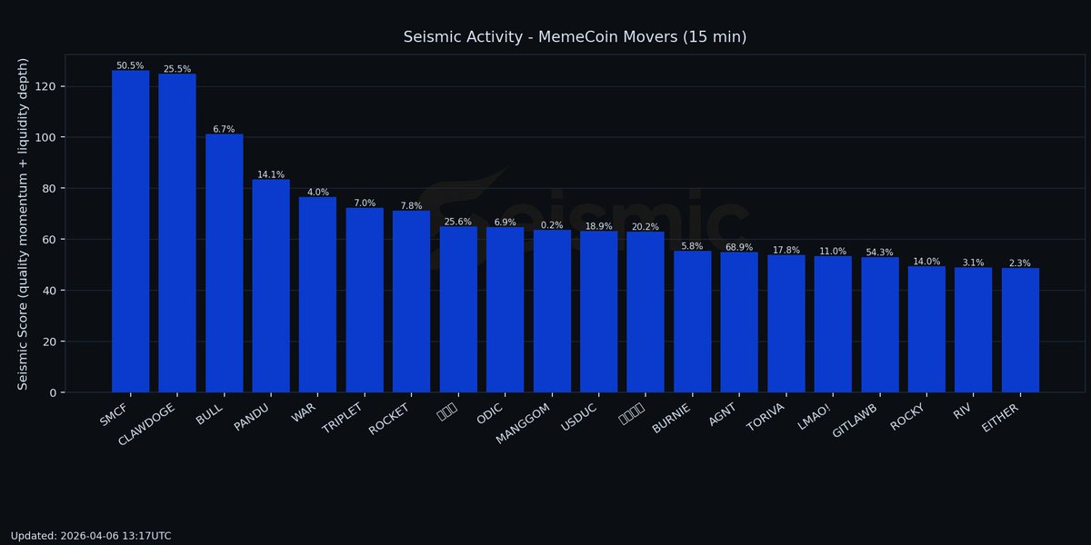 Seismic Crypto tweet media