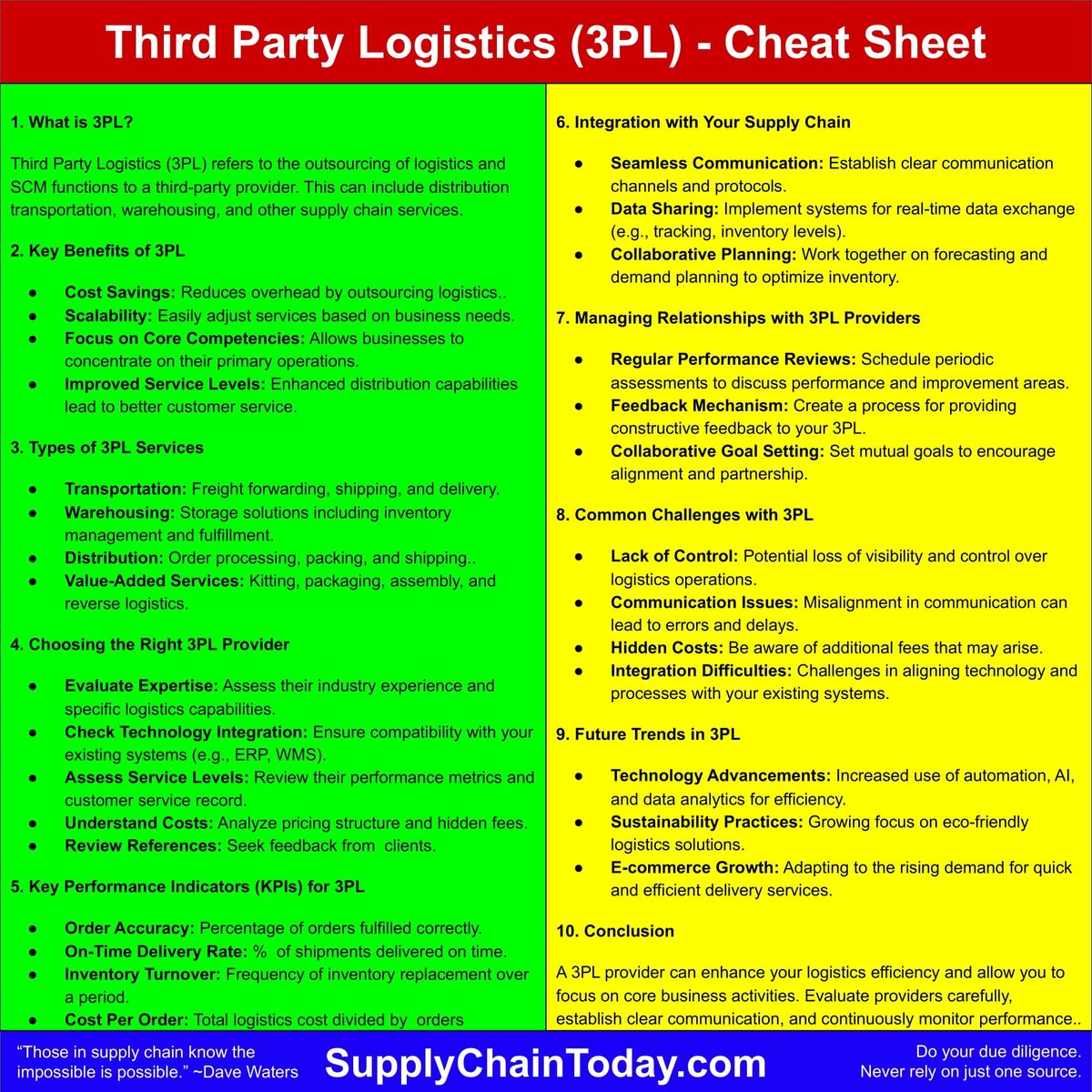SupplyChainBlog's tweet photo. Supply Chain Cheat Sheets.  Learn supply chain quick and easy #supplychain #learnsupplychain https://t.co/YWFfM0QcNZ