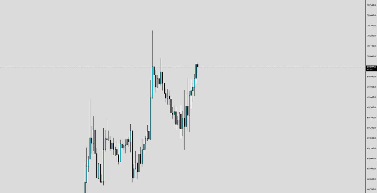 iBlasto_'s tweet photo. STOP shorting Bitcoin. It’s not time yet. $BTC https://t.co/jjTpOMASxP