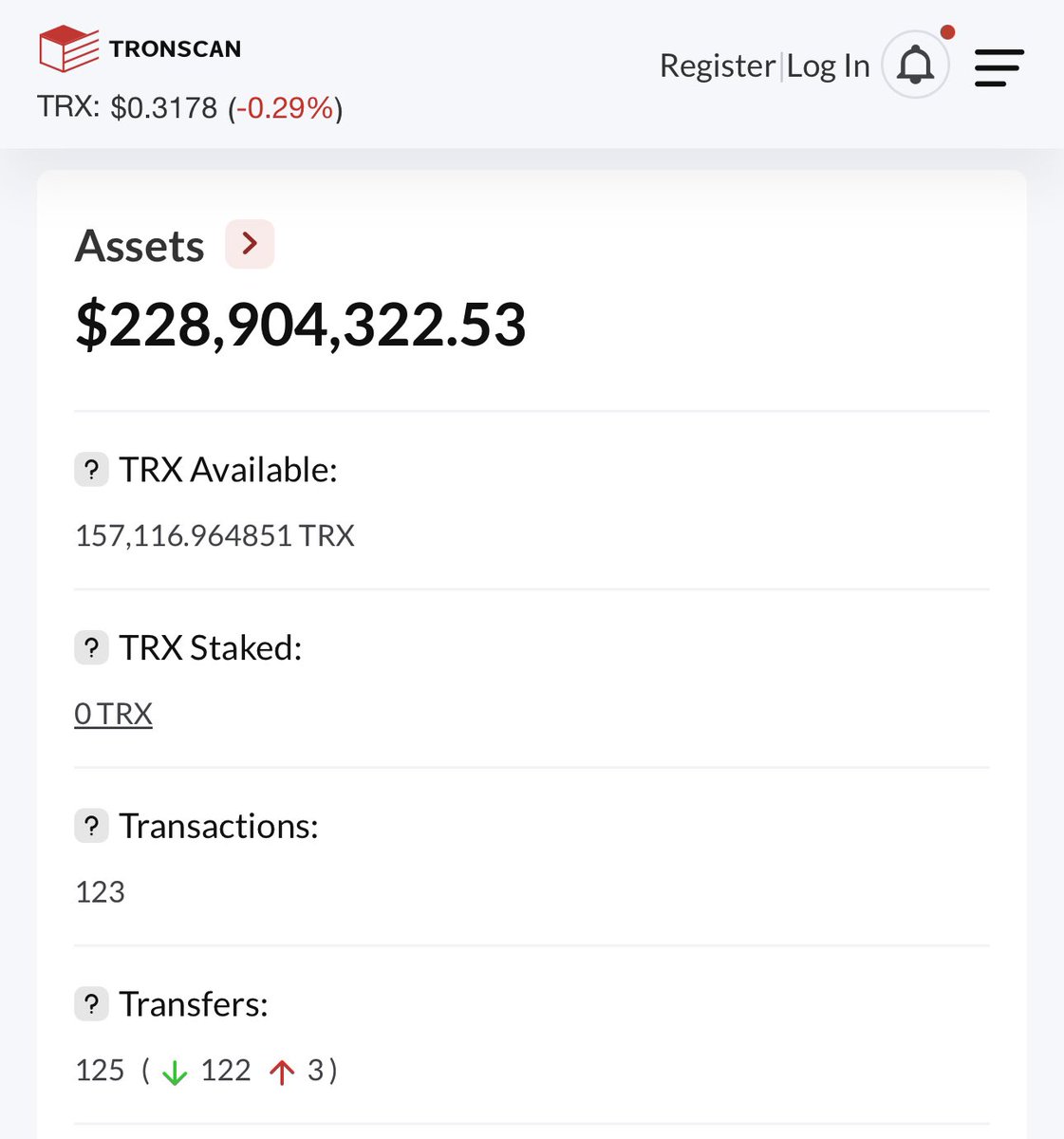chimpnzee's tweet photo. 𝗧𝗥𝗢𝗡 𝗜𝗻𝗰.’𝘀 𝗮𝗰𝗾𝘂𝗶𝗿𝗲𝘀 𝟭𝟱𝟲,𝟴𝟵𝟮 $TRX

TRON Inc. says it now holds over 690M TRX in its treasury.

If you quickly check TRONSCAN, you might get confused.

Because the main $TRX wallet shows only about 157K $TRX.

So where’s the rest?

It hasn’t disappeared. It’s just being put to work.

A large portion of that $TRX has been converted into sTRX on JustLend DAO.

This key detail might be worth paying attention to.

Let’s break this down simply:

Holding $TRX in a wallet = idle capital
Converting to sTRX = productive capital

Instead of letting hundreds of millions worth of TRX sit still, TRON Inc. is staking it through JustLend. 

In return, they receive sTRX — a token that represents their staked position plus the yield it’s generating over time.

So even though the raw $TRX balance in the wallet looks small, the actual exposure is much larger through sTRX.

What this means in practice

TRON Inc. still holds its $TRX position

But now that position is earning yield continuously.

This is nothing fancy, just efficient treasury management.

It’s the same idea as not leaving cash idle in a bank account when you could earn interest except this is happening on-chain, transparently.

This tells you how serious players think.

They’re not just accumulating $TRX.

They’re optimizing it.

They’re doing it in a way that:
• keeps their core position intact
• generates additional returns
• stays fully visible on-chain

A Nasdaq listed company using defi at this scale is a different level of discipline.

This is what smart treasury actually looks like in crypto.

Putting assets in the right place so they keep working.

So if a company is taking the extra step to make its TRX work for it

Why leave yours sitting idle?
@justinsuntron @TRON_INC @DeFi_JUST #TRONEcoStar
