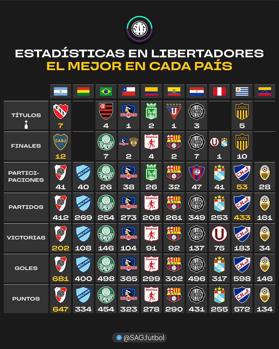 SAG Fútbol tweet media