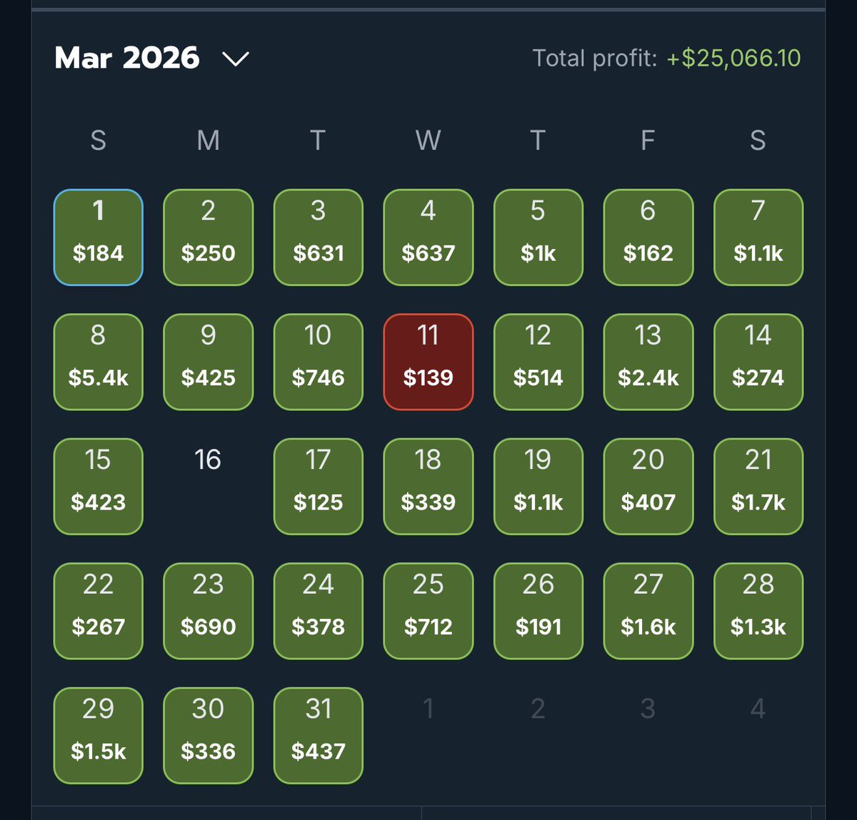 007bid's tweet photo. April update using @OddsJam 🔥

+$6,289.14

Awesome start to the month with arbitrage , EV , and sharp money. 

All time PNL since December: $62,760

7 day free trial + 35% off first month of @OddsJam: https://t.co/qzuq4Lk6x3
Code: “007bid” https://t.co/ADVWeQiTQb