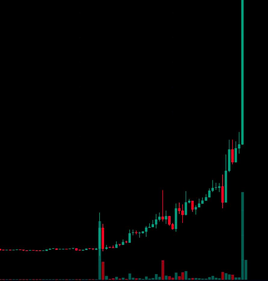 CRYPTO DEV tweet media