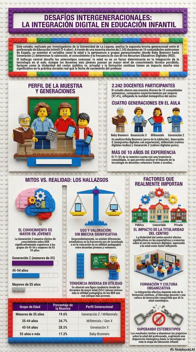 Sebastián Martín | Tecnología Educativa 🚀 tweet media