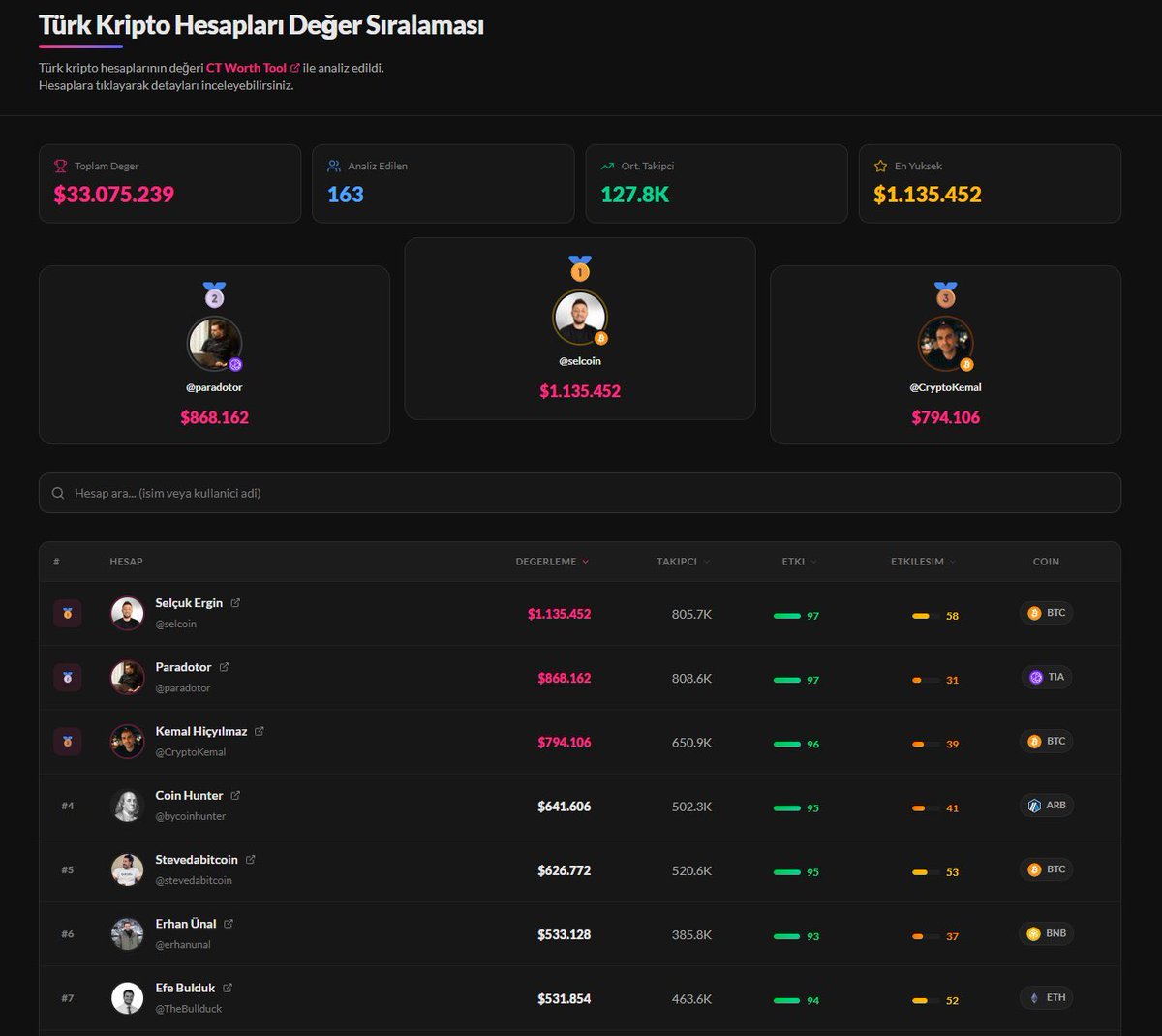 Erhan Ünal tweet media