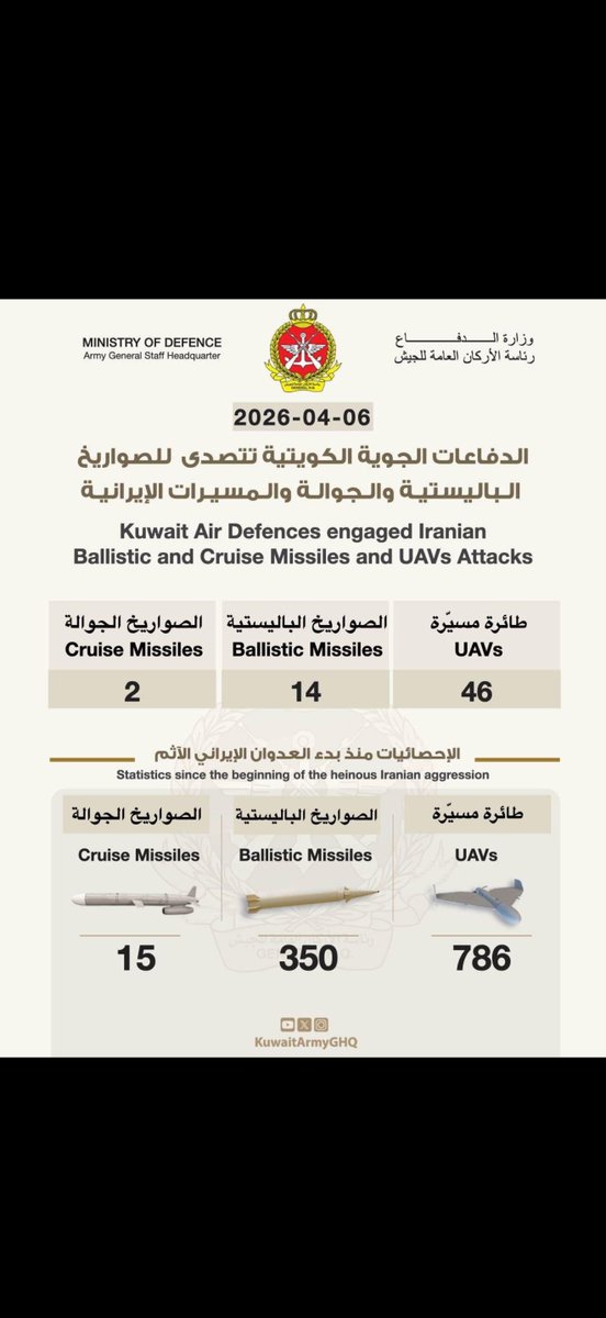 تباشري فالرجال .. آمدلهين  البكار
جنودك اسود تزئر ..  ياعرين الاسد

مانطرب بصوت عزف العود و بضرب طار
مانطرب الا ليا حميّ الوطيس .. وصعد

شف جيشك اللي يحوم الجو مثل الحرار
مافي صاروخ مرك .. ما عرض له هدد  ..

انتي كويت الشجاعه والفخر   والـعمار
لا ثار .. خشم الفتيله ( ابشري بالسعد