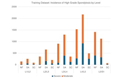 Radiology_AI's tweet image. The RSNA Lumbar Degenerative Imaging Spine Classification (LumbarDISC) Dataset doi.org/10.1148/ryai.2…  #dataset #MedicalImaging #ML