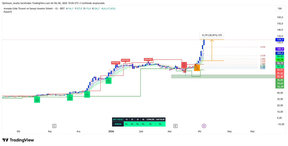 OptimuM_Trader tweet media
