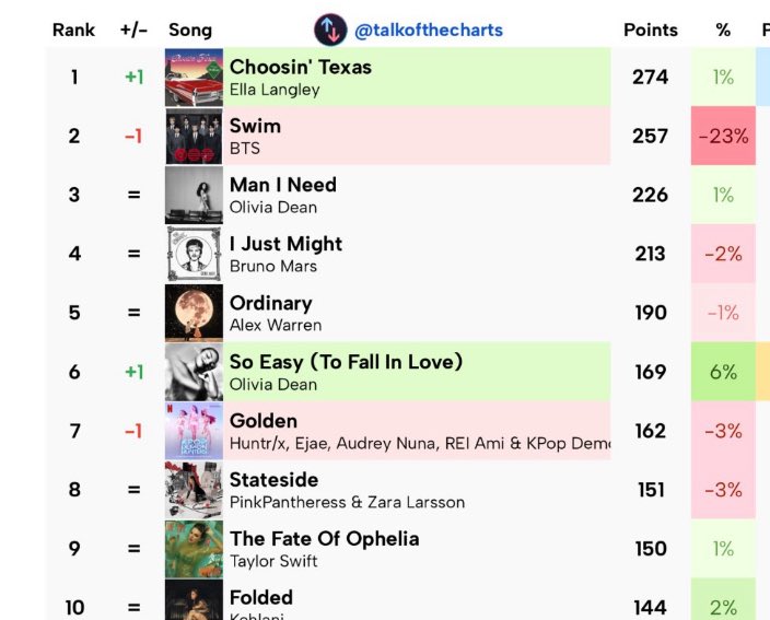 K⁷ | ⊙⊝⊜ tweet media