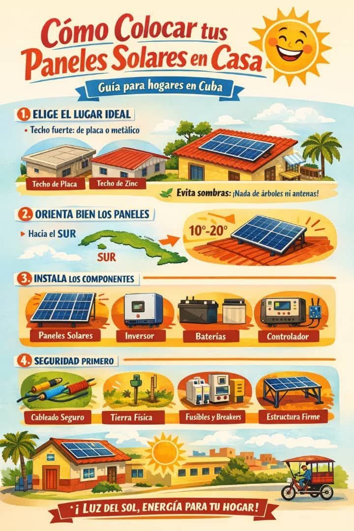 Se  exhorta a la población, proyectistas y constructores a integrar  soluciones solares desde la etapa de diseño, aprovechando cubiertas,  terrazas, balcones, cercas y áreas de parqueo, siempre con  asesoría técnica y autorización de las instancias competentes. #Arquitectura