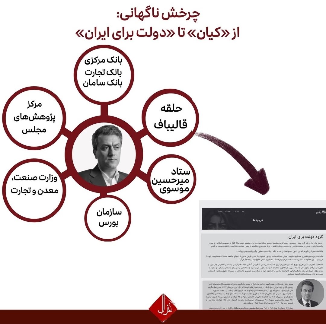 MHBK2000's tweet photo. شهریار اهی که در باره کنگره ازادی ایران با بی بی سی مصاحبه میکرد، در کنار او مجید زمانی بود. مجید زمانی در حلقه قالیباف و تئوریسین و مشاور اقتصادی و مالی قالیباف در دوران شهرداری او و دوره رانت خوری او بود. در ۱۴۰۱ با خروج امن از ایران برای الترناتیوسازی ،دولت برای ایران، را ساخت https://t.co/9aT0NRjKes