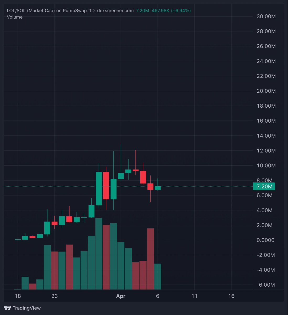 FEXIR | CRYPTO ♟️🎯 tweet media