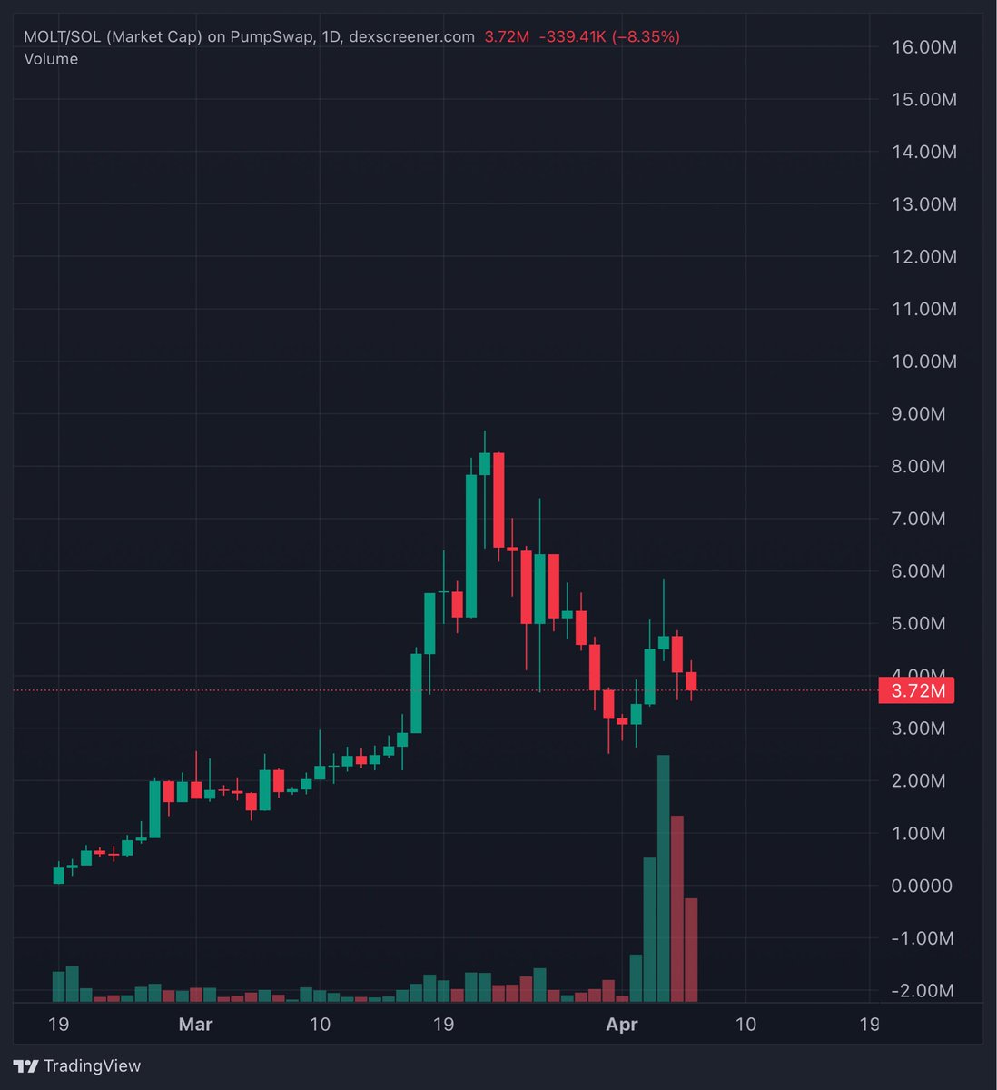 FEXIR | CRYPTO ♟️🎯 tweet media