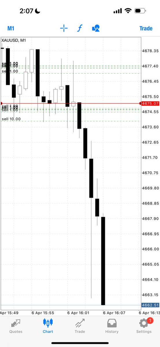 MR WAYN ( XAUUSD) tweet media