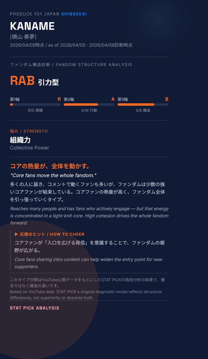 STAT PICK｜オーディションデータ分析 tweet media