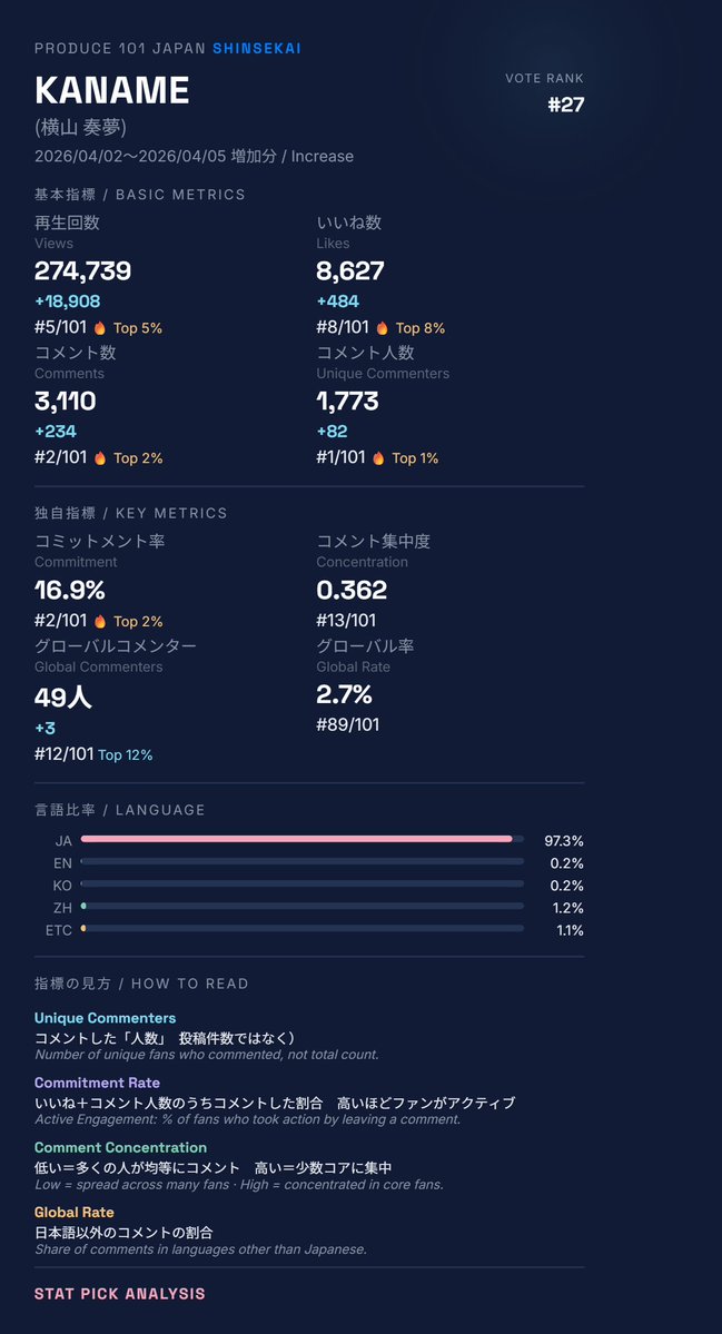 STAT PICK｜オーディションデータ分析 tweet media