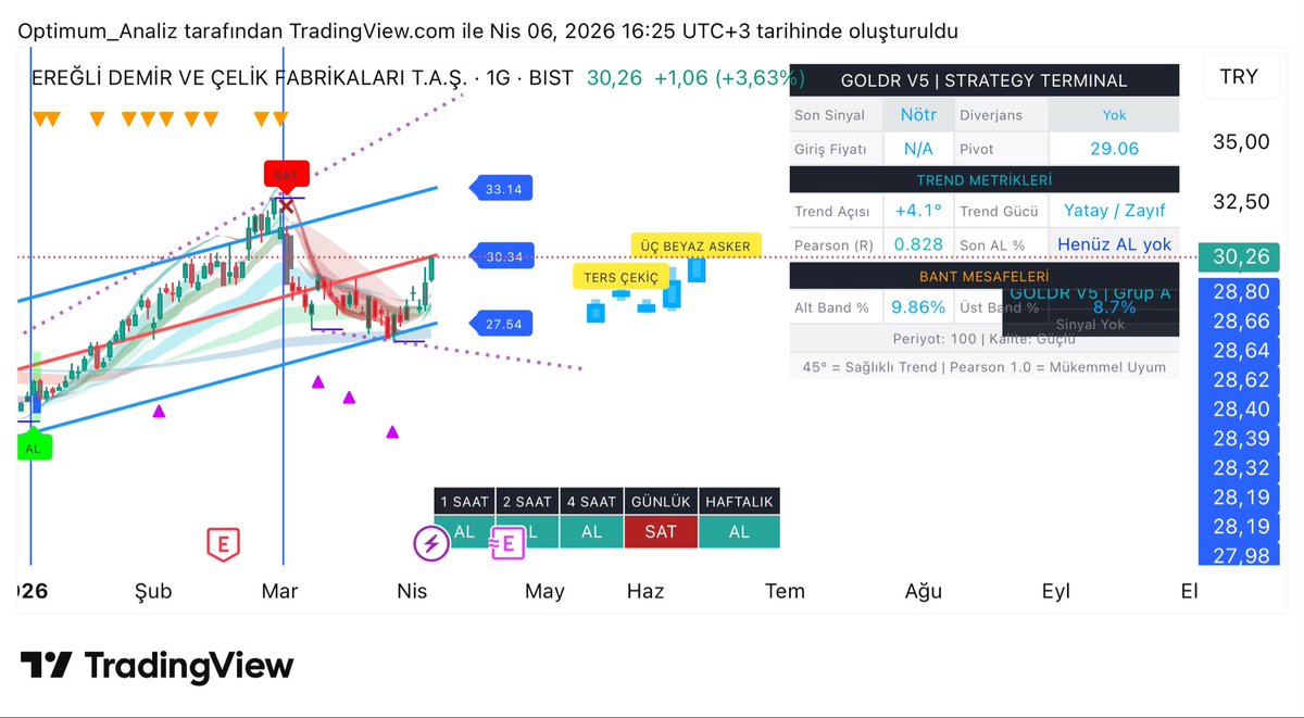 OptimuM_Trader tweet media