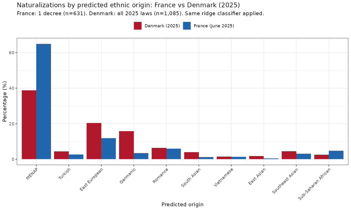 Emil Kirkegaard tweet media