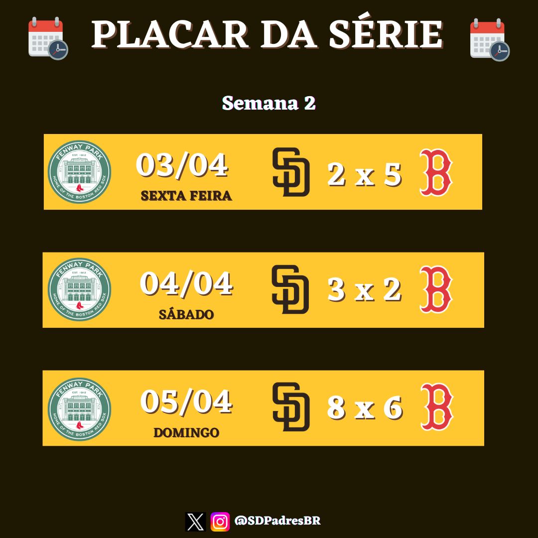 Padres Brasil 🇧🇷⚾ tweet media