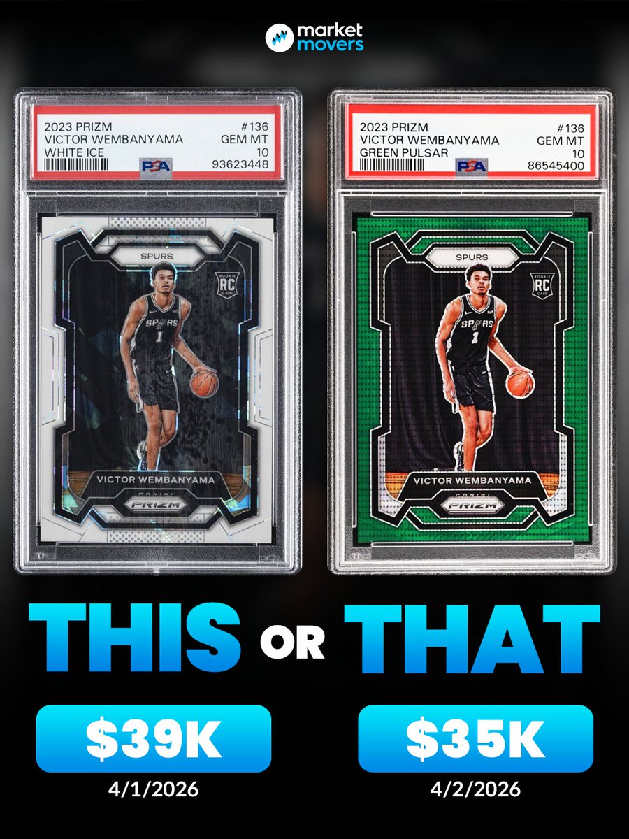 Market Movers tweet media