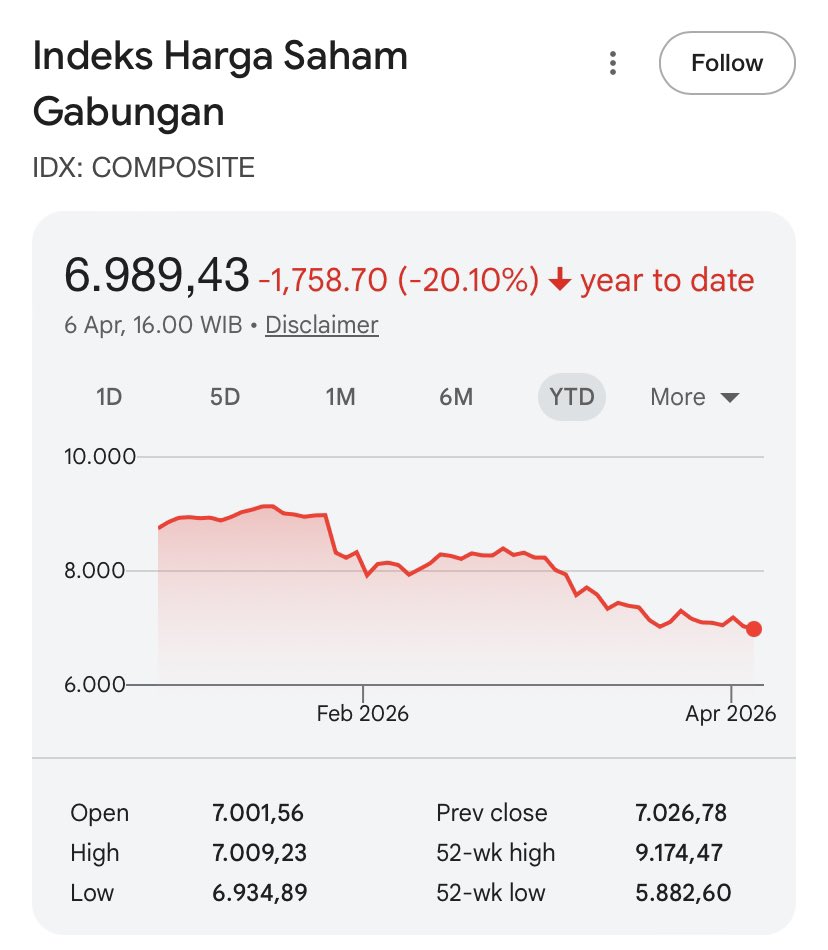 Lambe Saham tweet media