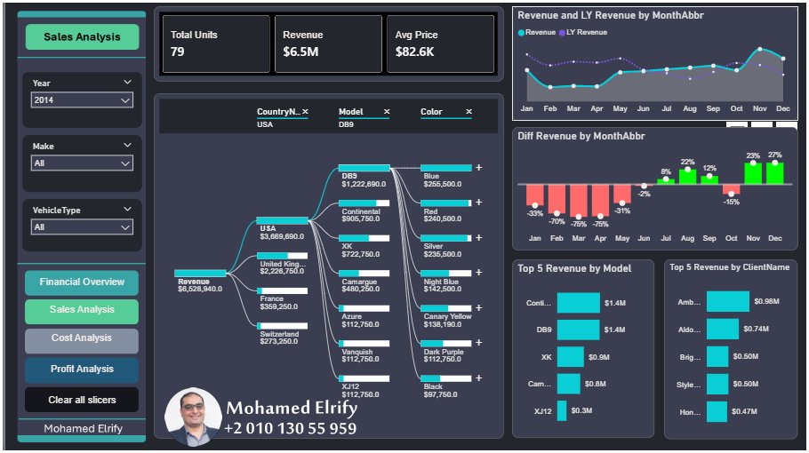 Mohamed Elreify tweet media