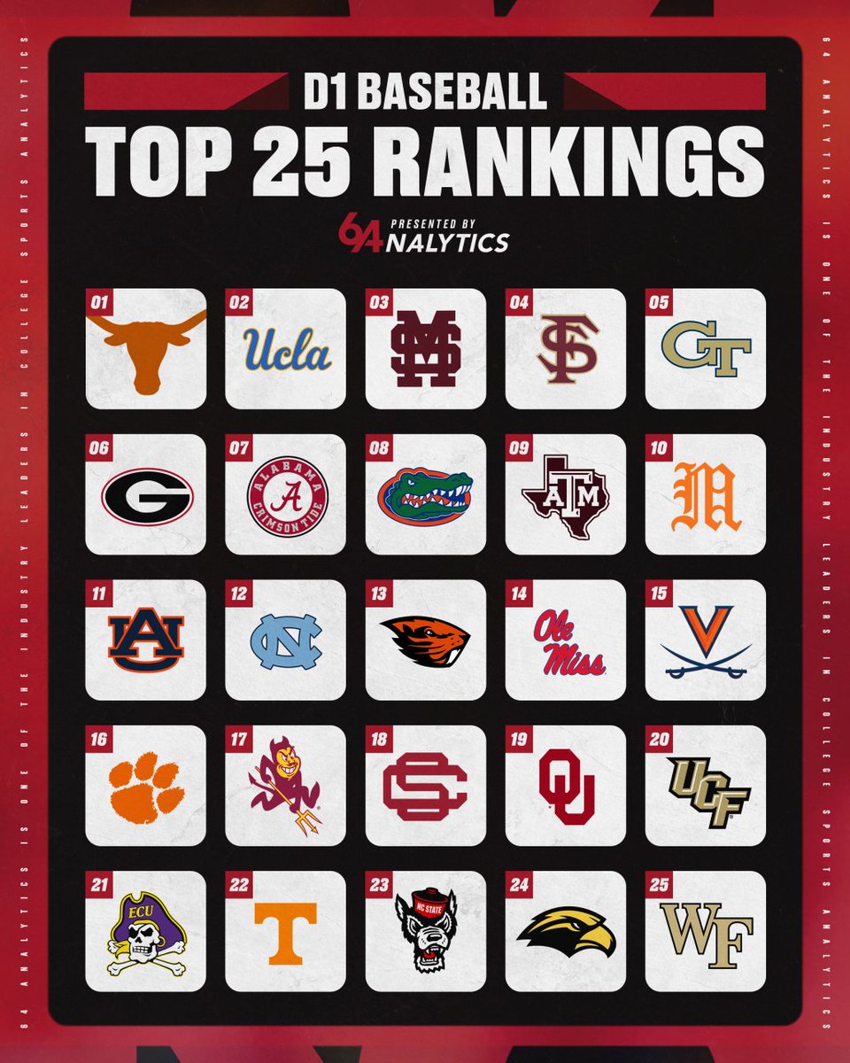 64Analytics tweet media
