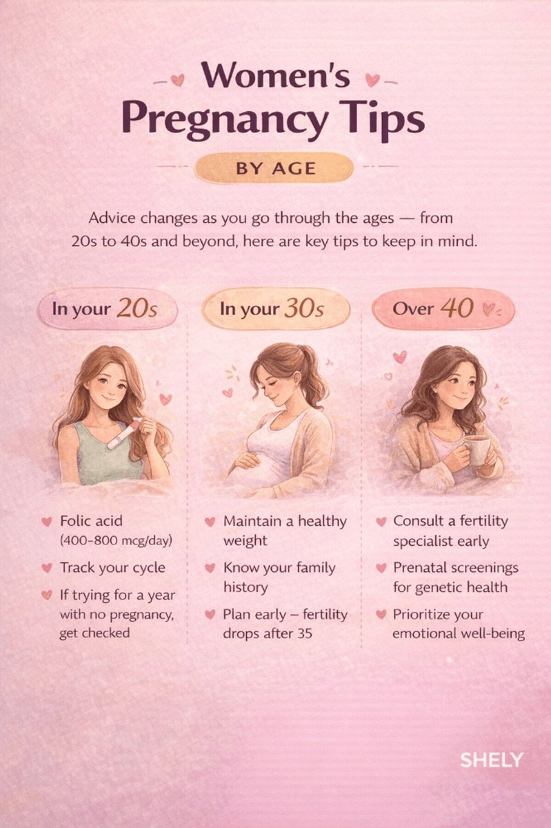 shelyhealth's tweet image. #WomensHealth #Pregnancy #Tips #Health #SHELYHealth #WomenEmpowerment #Family