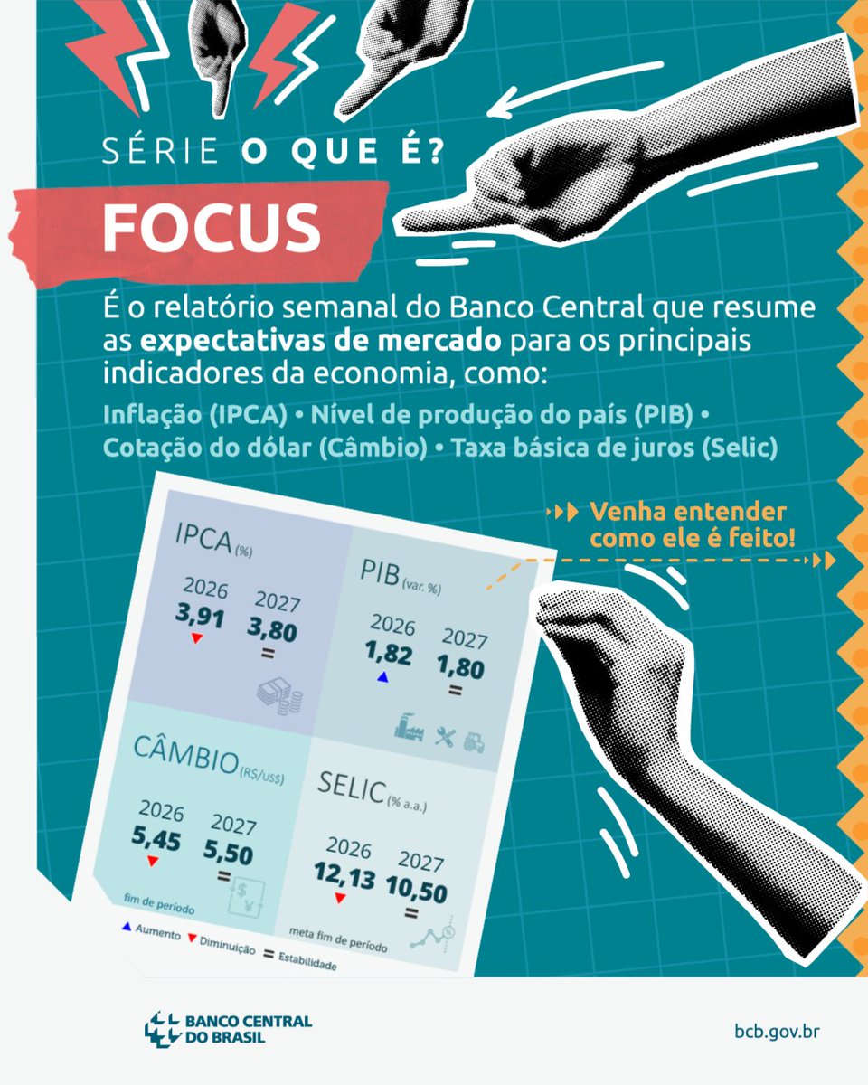BancoCentralBR's tweet image. Você já ouviu falar no Relatório Focus (ou “Boletim Focus”, como alguns chamam)? Sabe o que é e como funciona?

Neste post, explicamos o que é o Focus, quem faz, como é calculado e por que ele é importante.

👇 Segue o fio!

#Focus #RelatórioFocus #BoletimFocus #BancoCentral